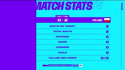 FIFAe NC World Cup 2022 - Day 3, Episode 15
