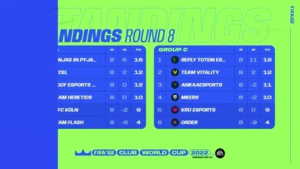 FIFAe Club World Cup 2022 - Episode 11