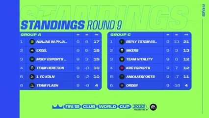 FIFAe Club World Cup 2022 - Episode 12
