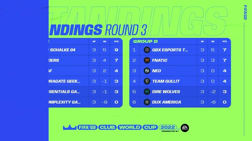 FIFAe Club World Cup 2022 - Episode 7