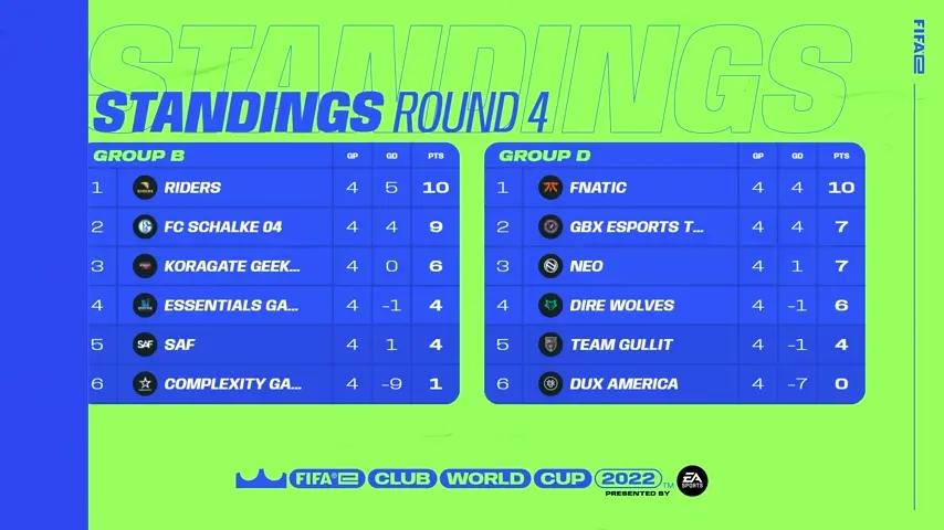 FIFAe Club World Cup 2022 - Episode 8