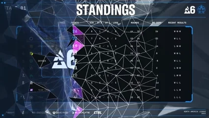 Rainbow Six, North American League 2025 - Episode 106